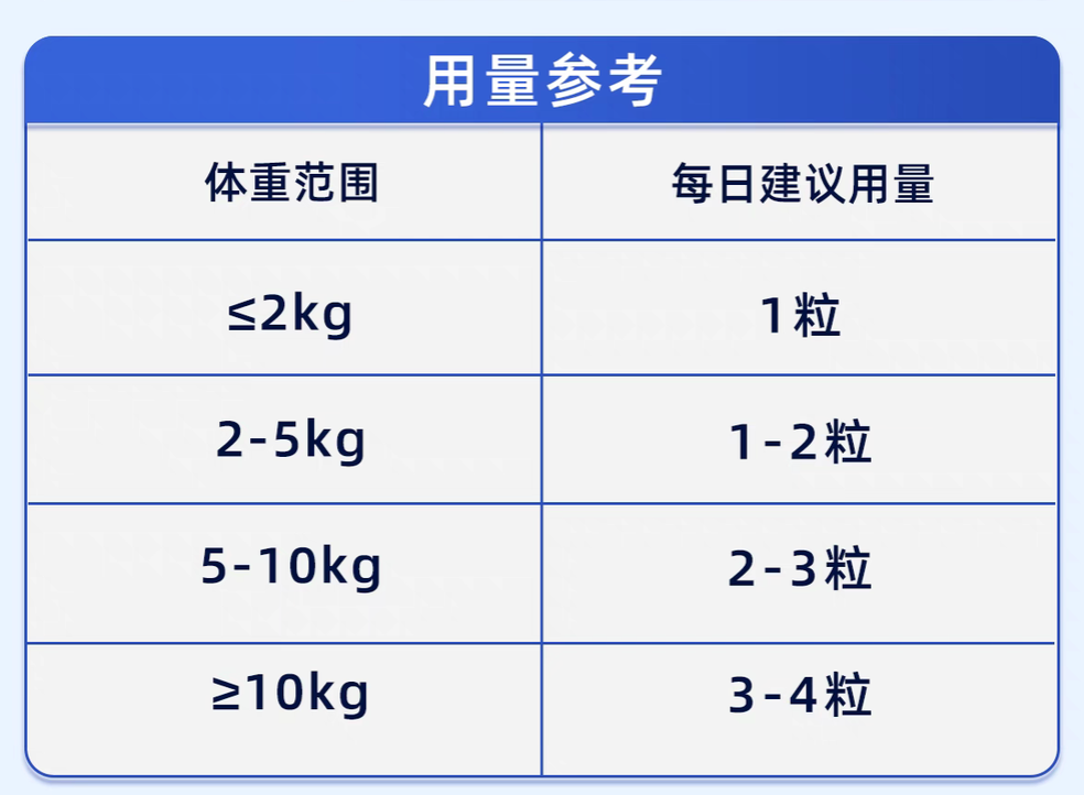 Vetwish Digestive Support