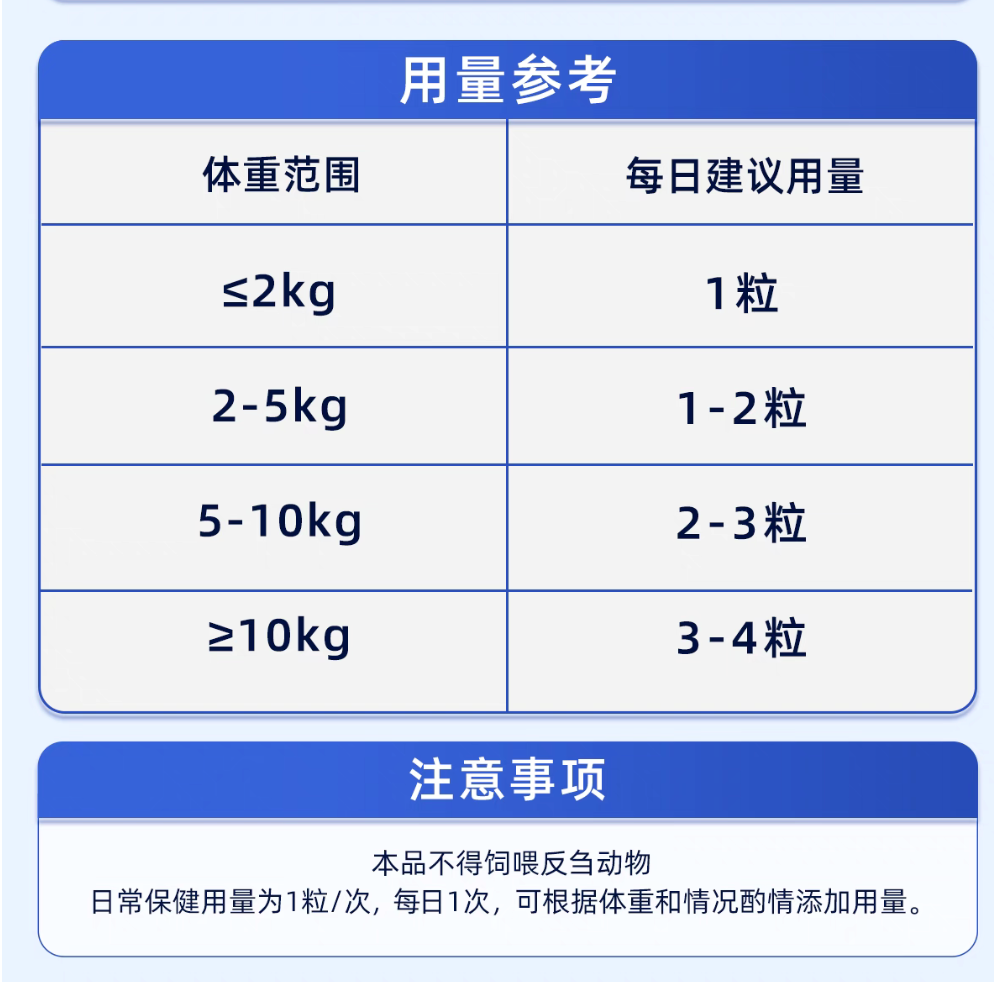 Vetwish Digestive Support