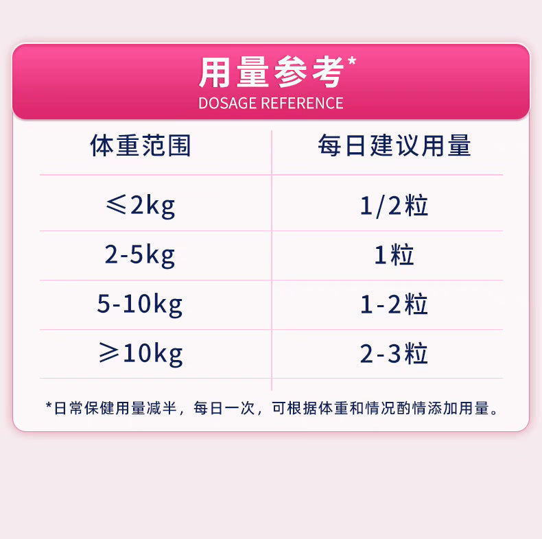 Vetwish Immune Support