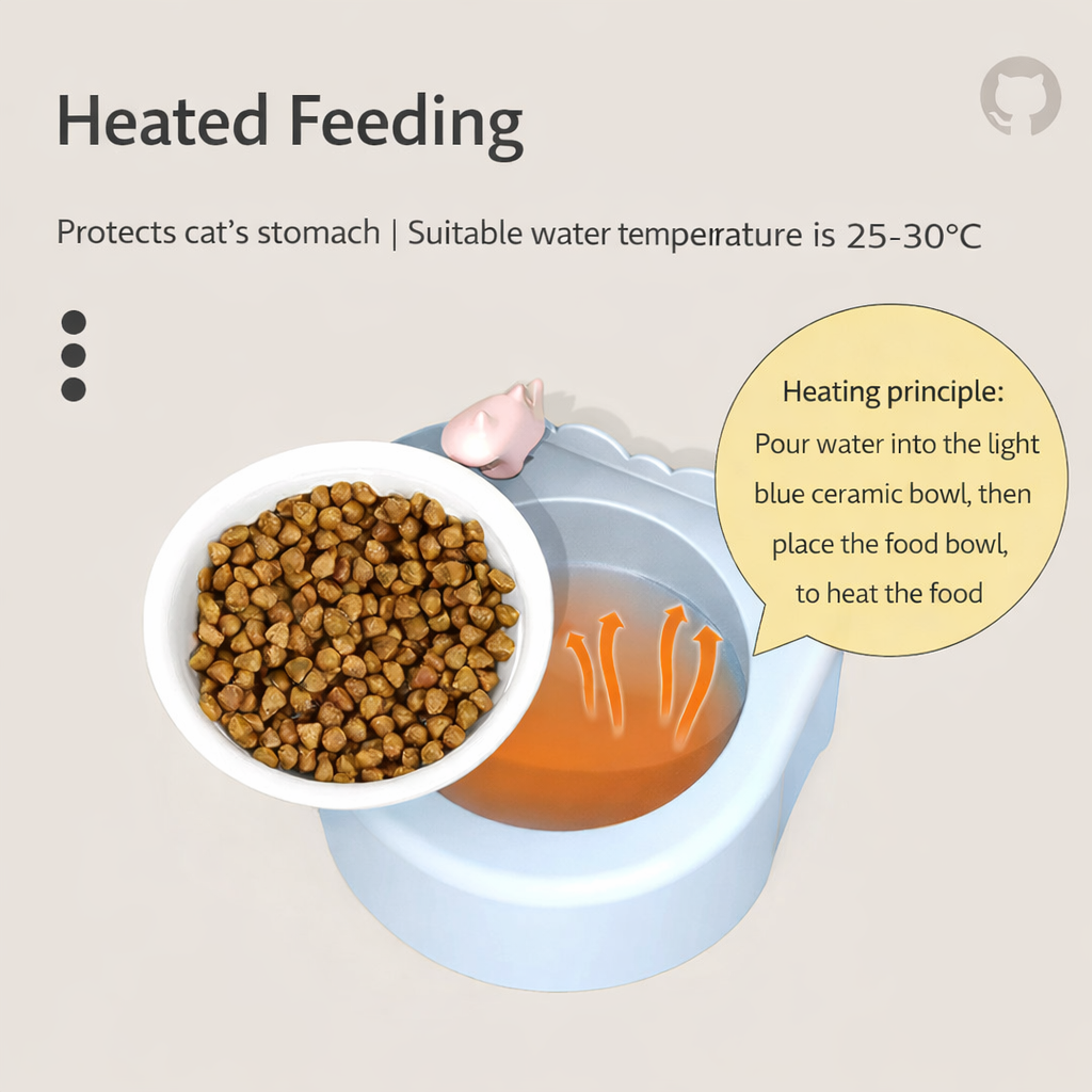 Double Layer Heating Cat Bowl