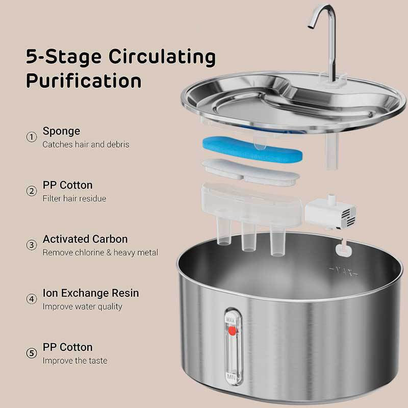 Stainless Steel Pet Water Dispenser