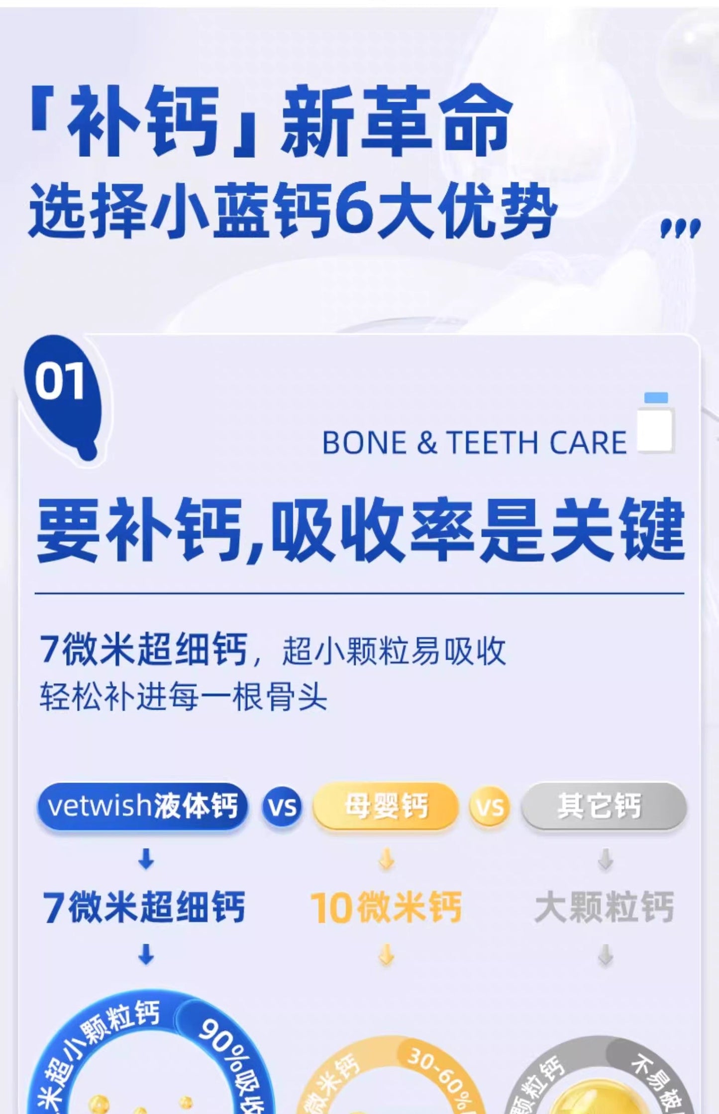 Vetwish Bone&Teeth Care for Cats Dogs